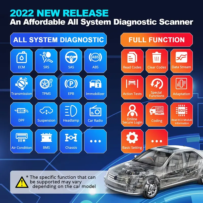Thinkdiag 2 Diagnostic Tool OB - огляд і ціна Car Diagnostic Tool