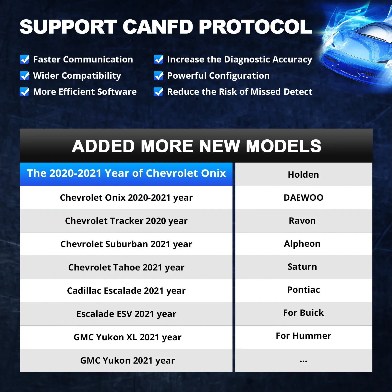 2026 Premium 2024 Car Scanner  - огляд і ціна Car Diagnostic Tool