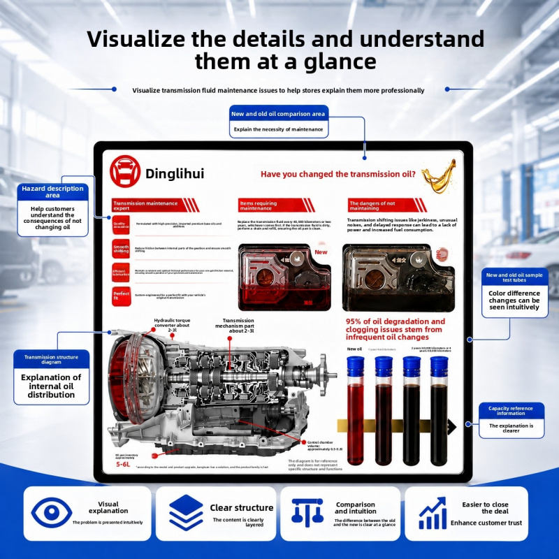 Transmission Oil Demonstration - огляд і ціна Auto Repair Shop For Transmissions